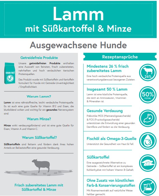 Echte Beute Barf-Brix No.05 Lamm, Süßkartoffel und Minze
