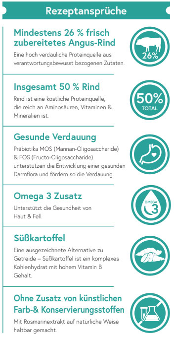 Echte Beute Barf-Brix No.02 Angusrind, Süßkartoffel & Karotte