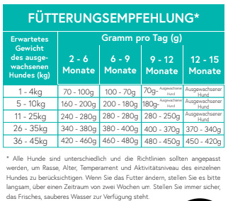 Echte Beute Barf-Brix No.04 Welpen