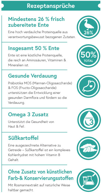 Echte Beute Barf-Brix No.03 Ente, Süßkartoffel & Orange